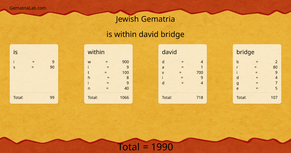 is within david bridge in jewish Gematria